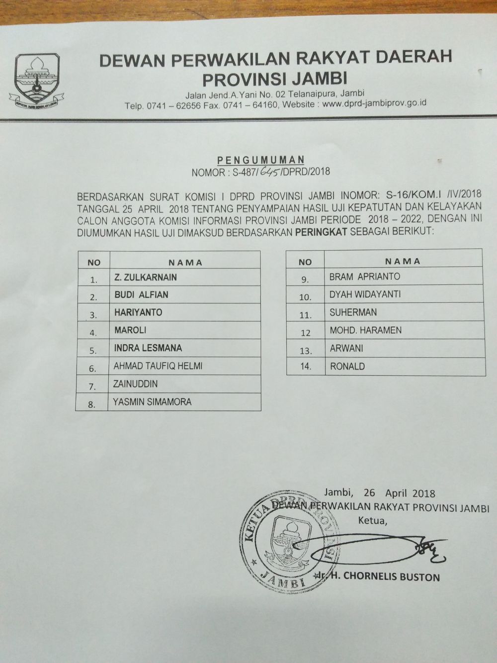 Daftar nama yang lolos komisi informasi jambi