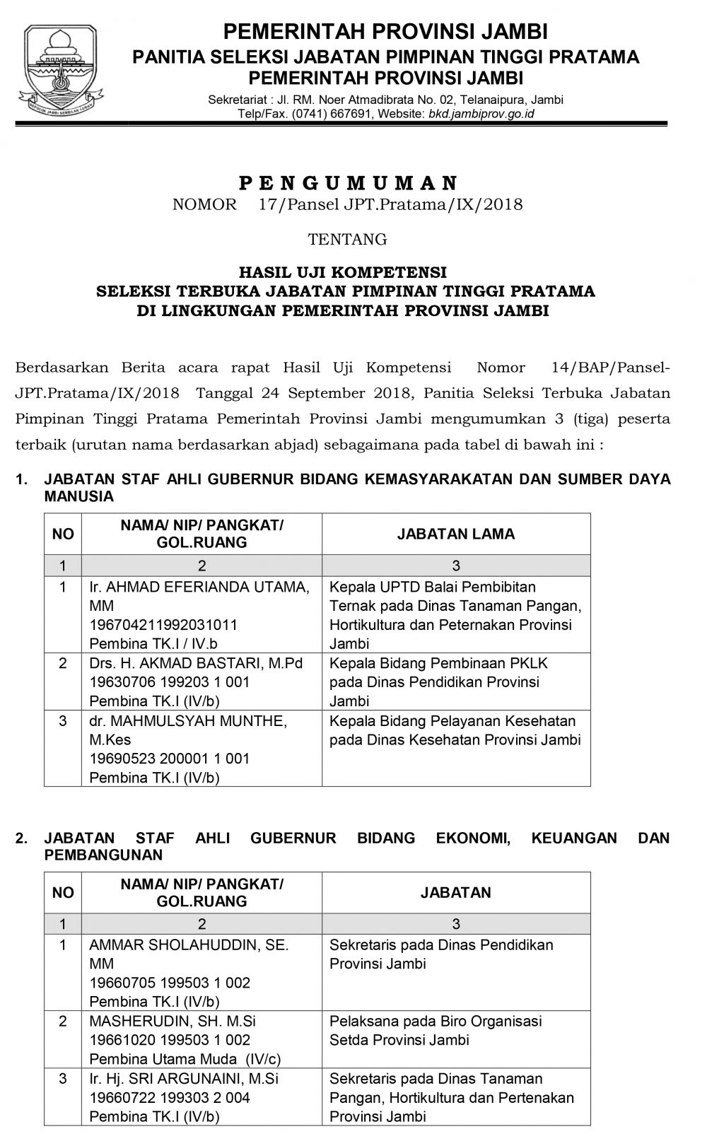 Pemerintah Provinsi (Pemprov) Jambi telah mengumumkan tiga nama peserta terbaik lelang jabatan eselon II tentang hasil uji kompetensi terbuka jabatan pimpinan pratama
