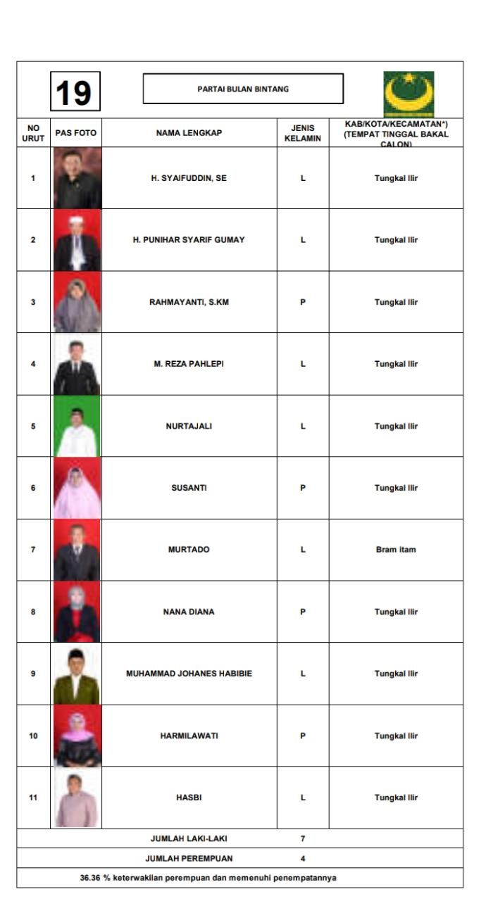 Daftar Caleg PBB Tanjabarat