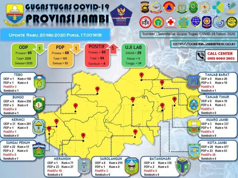 Update data Covid-19 Provinsi Jambi Rabu 20 May 2020 