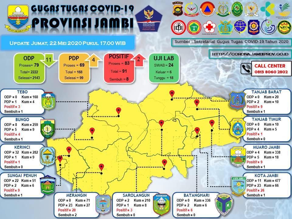 Update Covid-19 Jum'at 22 May 2020